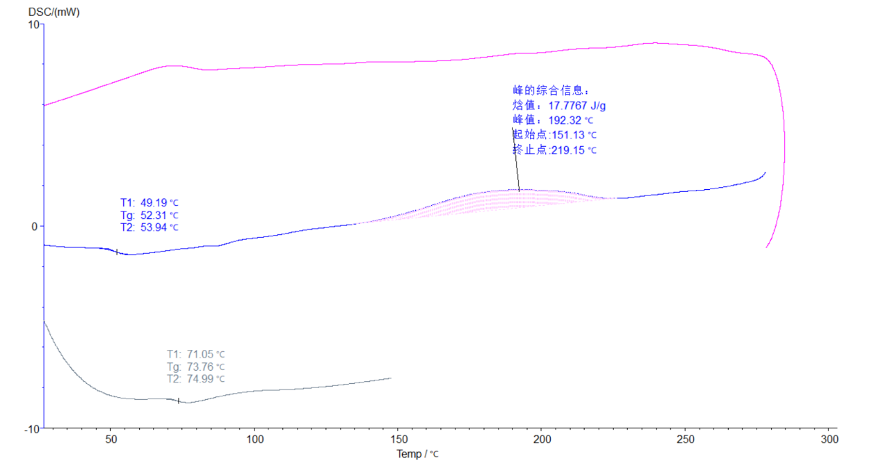 DSC測環氧粉末涂料的固化和玻璃化轉變溫度